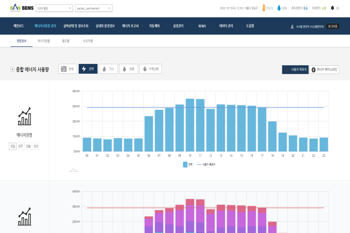 에너지 사용모니터링(BEMS) Web