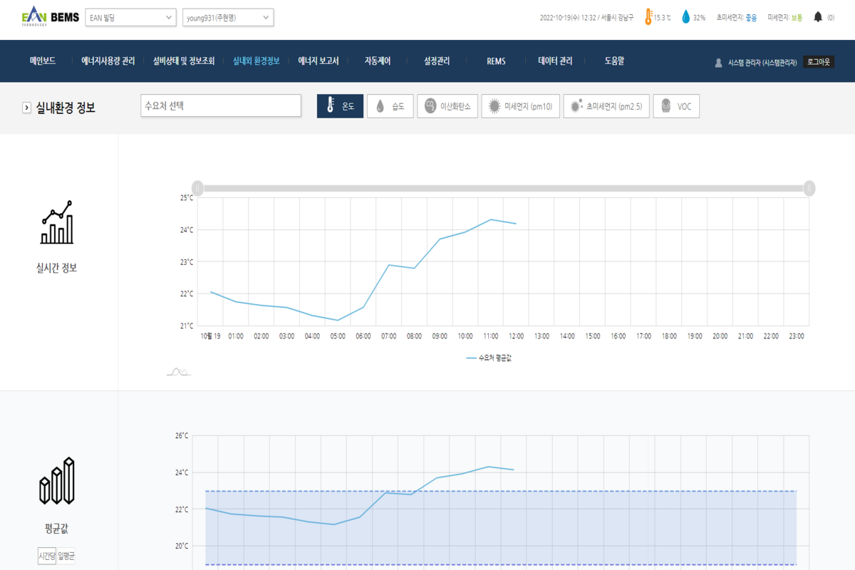 에너지 사용모니터링(BEMS) Web