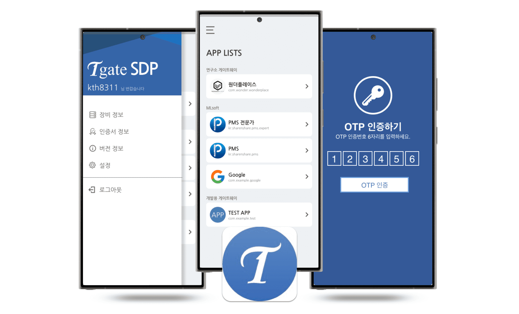Tgate SDP