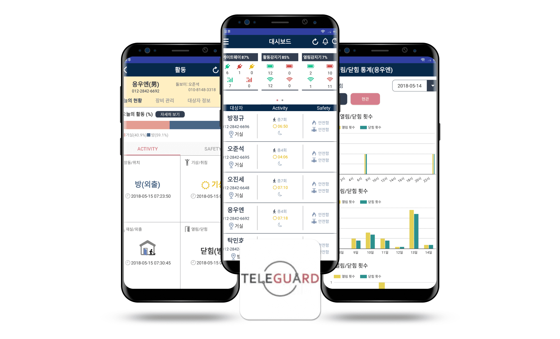 텔레가드
